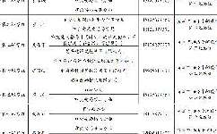 七届深圳市委第九轮巡察完成进驻